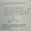 H2S C2v 지표표 질문 이미지