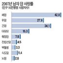 암발생 1위 `위암`…마흔 넘으면 1~2년마다 내시경 검사하세요 이미지