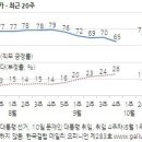(주)바른진단 이미지