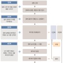 부동산경매 이미지