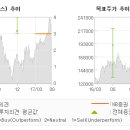 KB 식품제조 이미지