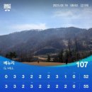 윌링골프 | 3월 셋째 주 (03.13-03.19) 2023년 시즌..?스타트 (과연 더 갈 수 있을까욤?)
