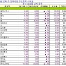 (주)지디사이언스 이미지