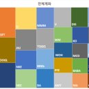 2020년 4월 주식 포트폴리오&섹터별 정리입니다 이미지