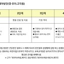 감염병에 대한 관리수칙 이미지