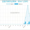 신현승내과의원 이미지