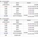 용동주유소 네이버블로그