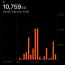 모두투어 코타키나발루여행 3박5일 전일자유일정 3일차 후기