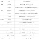 지정12 이미지