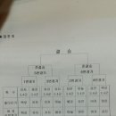 남해초등학교 이미지