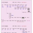 영월-83