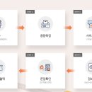 GS25 분당미래점 이미지