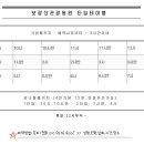보광산관광농원 이미지