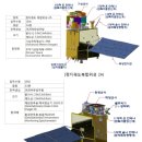 160도 이미지