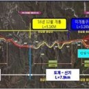 38번 국도 미개통구간 주민설명회 개최-속보 이미지