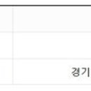 이진영안과의원 이미지