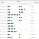 양갑주유소 이미지