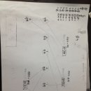 럭키주유소 Daum카페