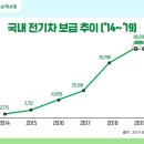 전기자동차 배터리 수명 늘리는 방법은? 이미지