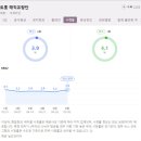 [브랜드평판] 예능 프로그램 브랜드 2021년 5월 빅데이터 분석결과. - 트롯매직유랑단 22위 이미지