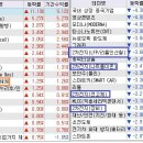 코리아마린엔지니어링(주) | 2월 13일 시황(배당소득분리과세에 베팅)
