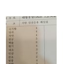 대방풍탕 (방약합편) 이미지