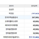 (버스)수원지방법원평택지원 이미지