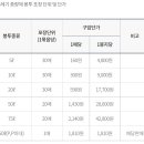전용용기+납부필증 이미지