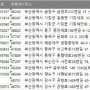 (주)대성이앤티 이미지