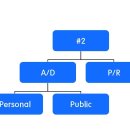 3월 18일 디오리지날 뉴아자 입문반 진도 및 과제[Teaching and Learning, Accent] 이미지