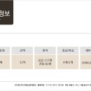 라온채공인중개사사무소 이미지