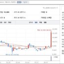 성신양회(주)단양공장 | 성신양회 분석 및 투자전략(저PBR기반 저평가 시멘트주)