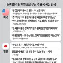 윤 대통령 탄핵안 표결 무산 주요국·외신 반응 이미지