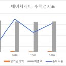 에이치케이 이미지