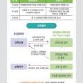 (주)케이제이앤씨 네이버블로그