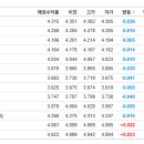 노랑봉투