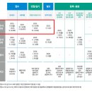 동서울대학교 이미지