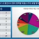 스카이뮤엠영어학원 - 동작구 상도로 252 | 스카이뮤엠영어학원
