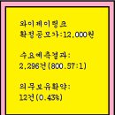 2024년10월10~11(금)(코)와이제이링크 209640 공모주 청약 이미지