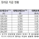 일로건강약국 이미지
