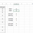 카운트(count) 이미지