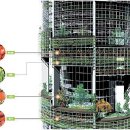 대기농장 이미지