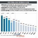 리:빌딩 트레이닝 센터 이미지