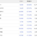 (주)비엔씨글로벌 이미지