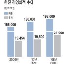 [메디컬센터] 한진그룹‥&#34;M&amp;Aㆍ저가 항공통해 성장 날개&#34; 이미지