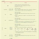 한국청소년활동진흥원