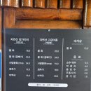다다물회집 | [양산 맛집] 양산 물회 맛집 다다물회집 본점, 상북면 현지인 추천 물회 후기