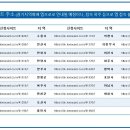 경기도교육청 교육회복지원금 온라인 신청 매뉴얼 이미지