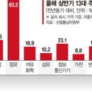 석화산업 이미지
