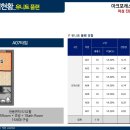 오류동역 이미지